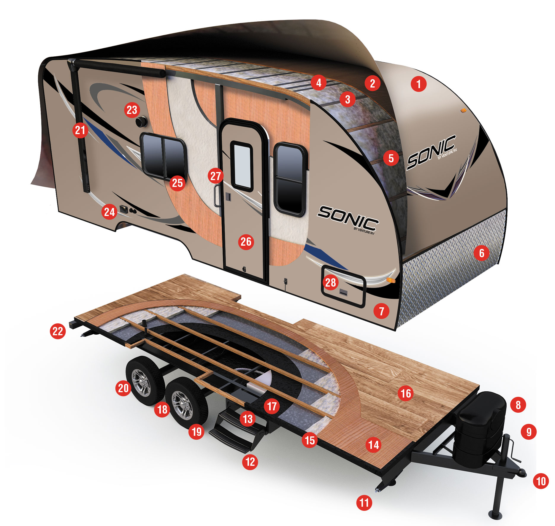 2016 Sonic Construction Venture Rv