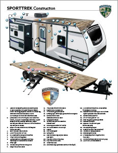 2022 Venture RV SportTrek Travel Trailers Cutaway Flyer