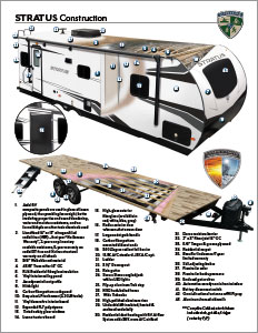 2022 Venture RV Stratus Travel Trailers Cutaway Flyer