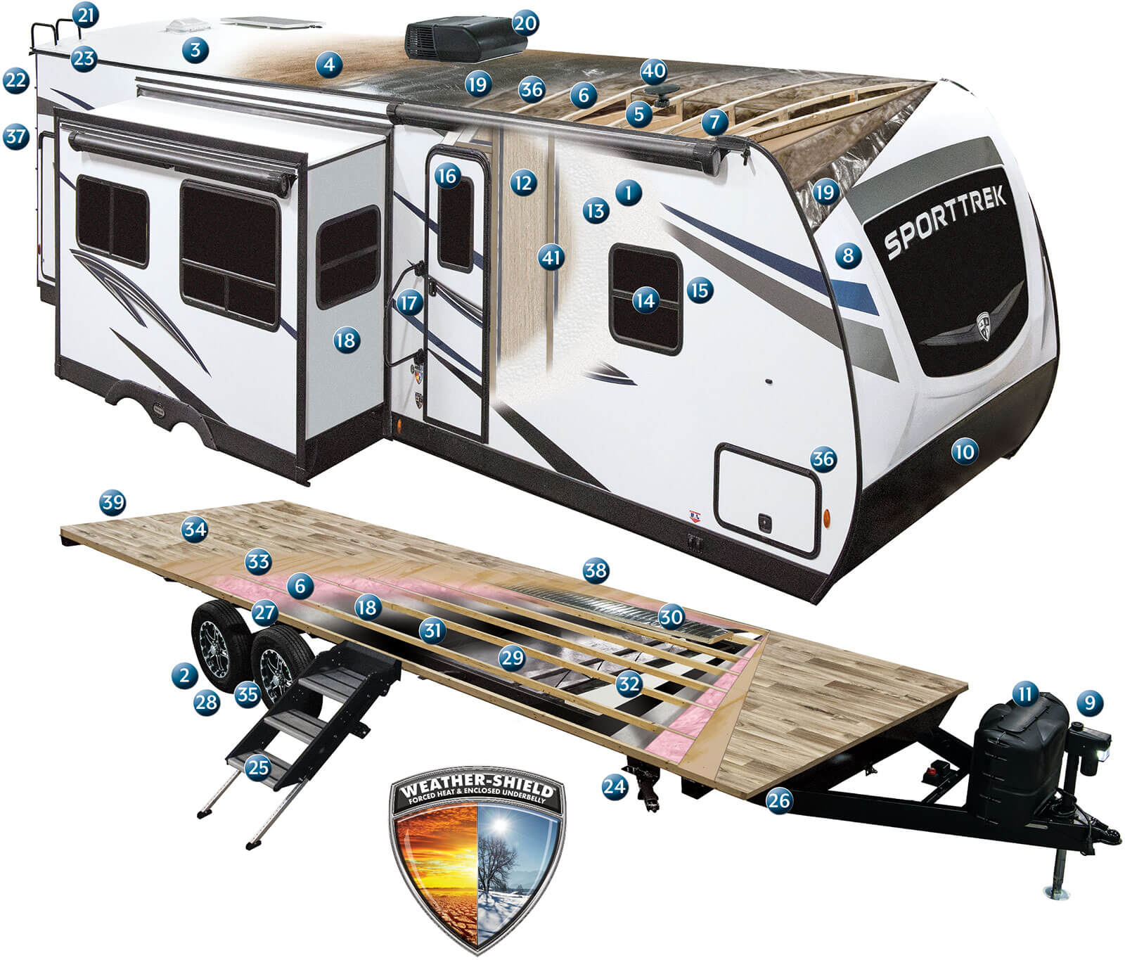 Sporttrek Construction Venture Rv